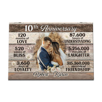 Personalized Anniversary Forever Photo Poster JN293 23O53 thumb 1