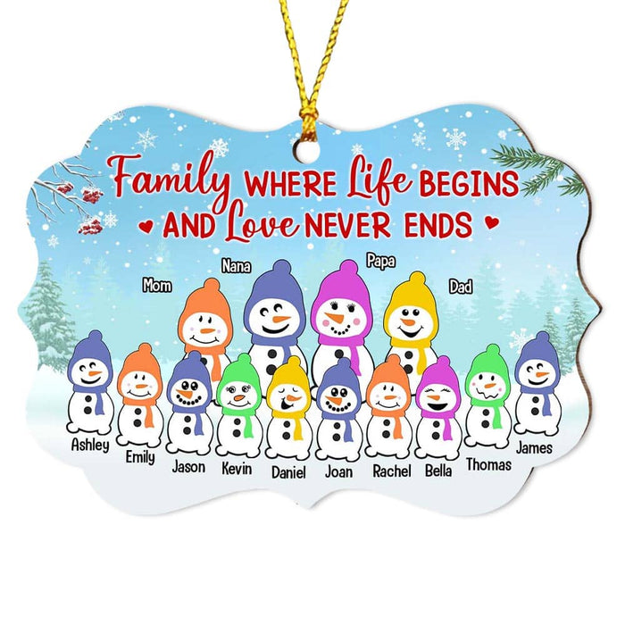 Personalized Family Christmas Snowman Benelux Ornament NB52 23O58 1