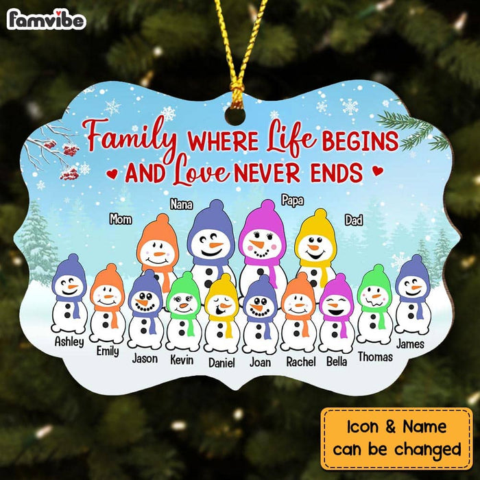 Personalized Family Christmas Snowman Benelux Ornament NB52 23O58 1