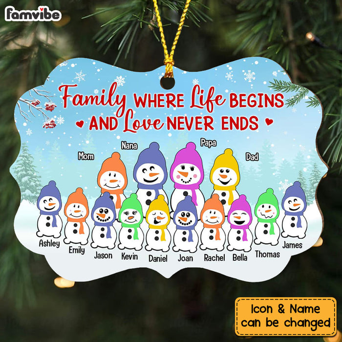 Personalized Family Christmas Snowman Benelux Ornament NB52 23O58 1