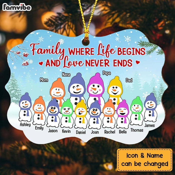 Personalized Family Christmas Snowman Benelux Ornament NB52 23O58 1